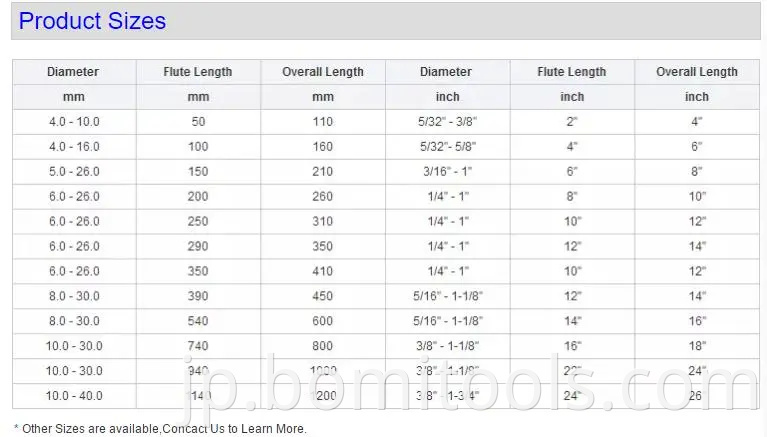 product sizes